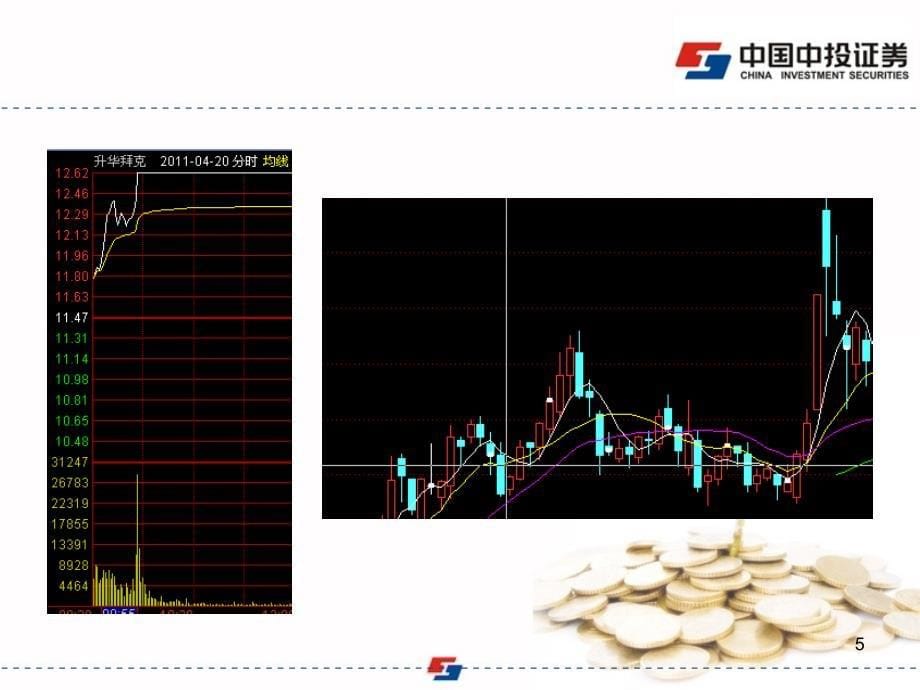内部涨停交流ppt课件_第5页