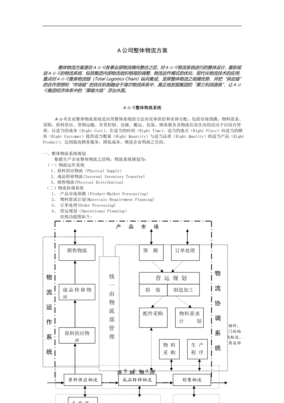 公司整体物流方案.doc_第1页