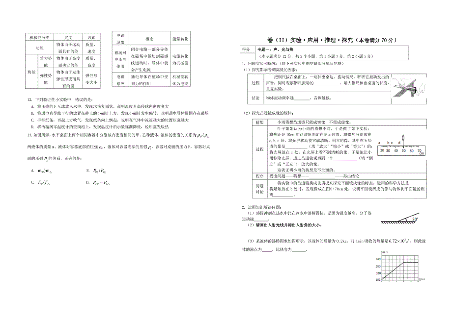 青岛市2015年初中学业水平考试物理试题_第2页