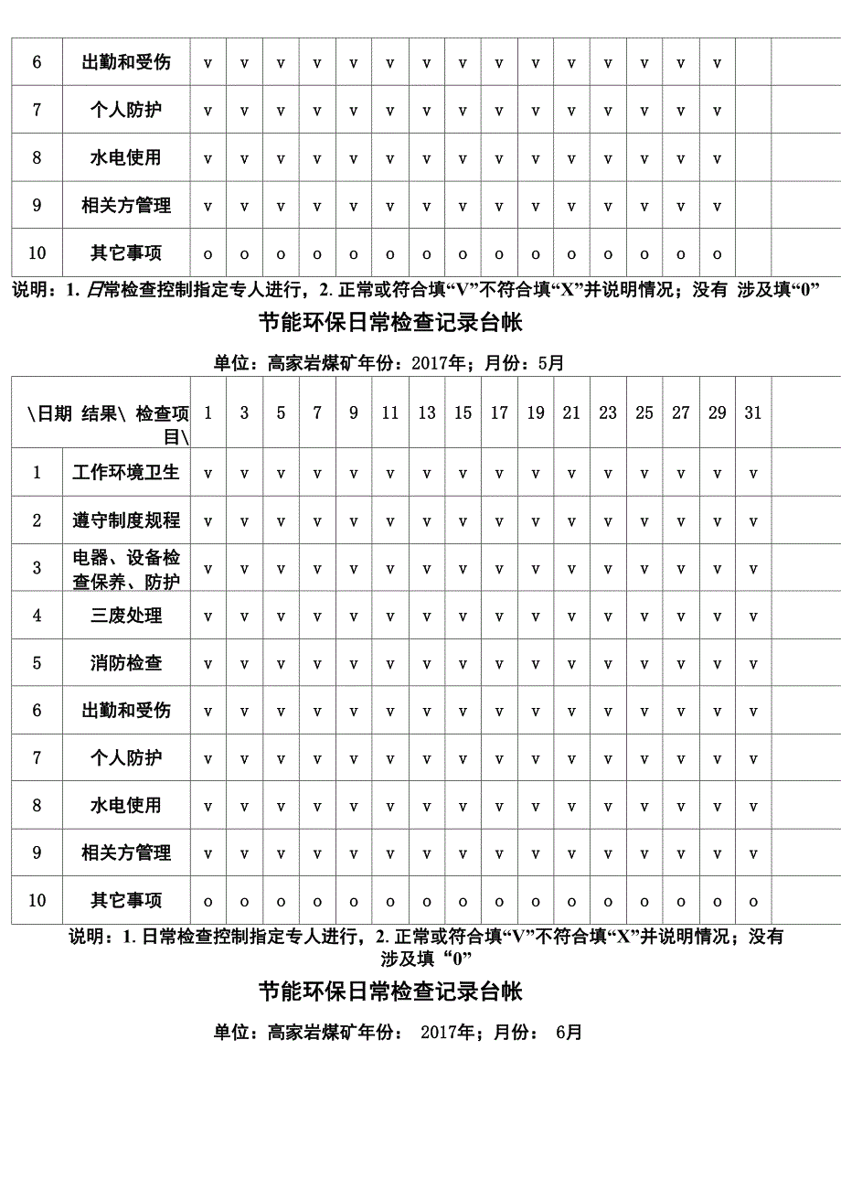 节能环保日常检查记录台帐_第2页