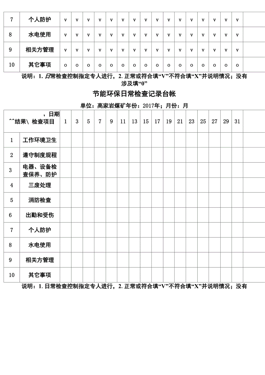 节能环保日常检查记录台帐_第4页