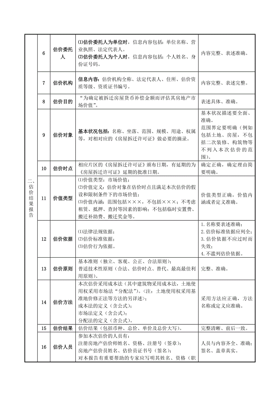 采用成本法的被拆迁自建房房地产估价报告基_第2页