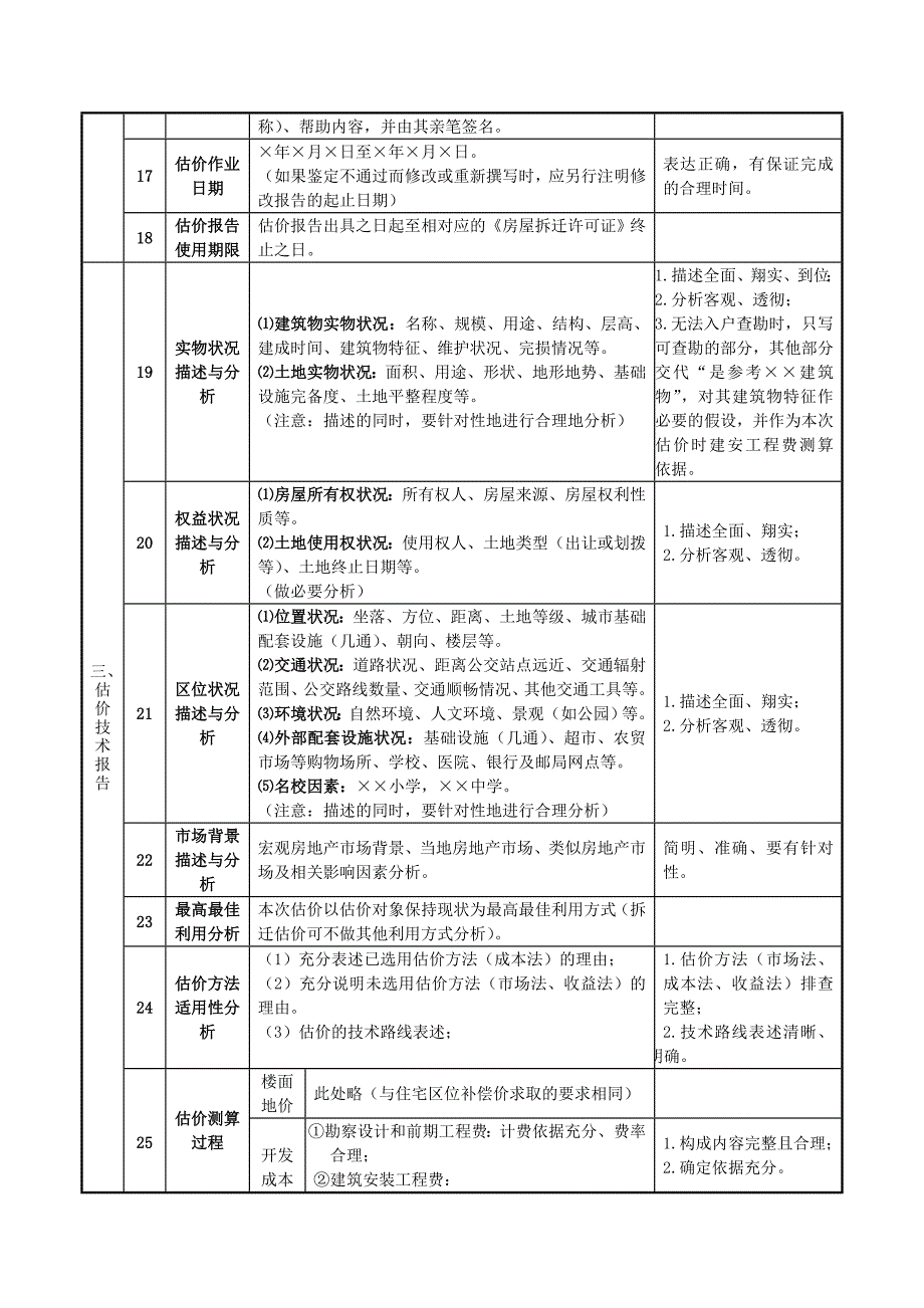 采用成本法的被拆迁自建房房地产估价报告基_第3页