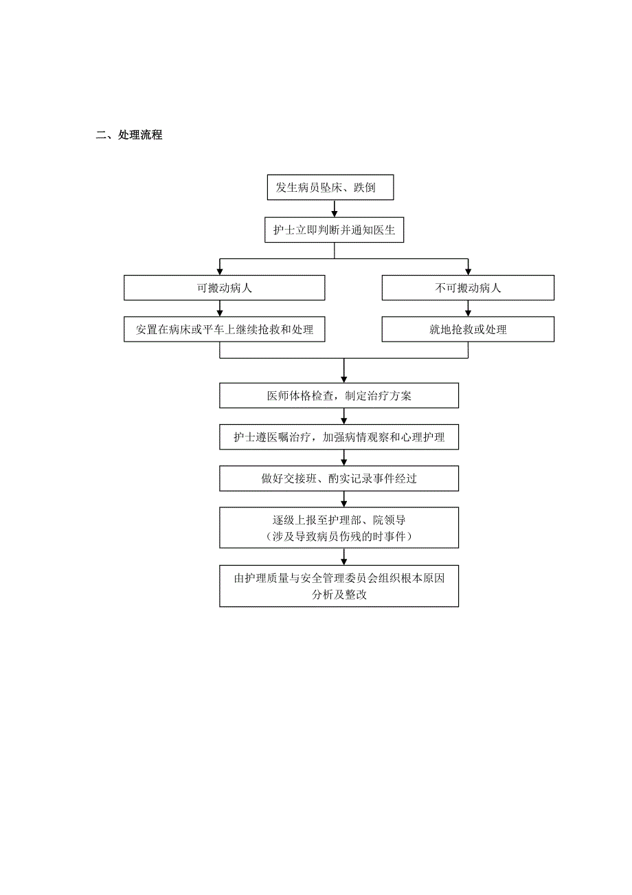 3.7患者坠床.doc_第2页