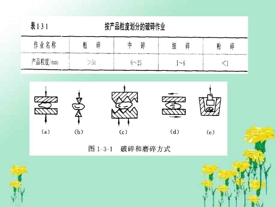 破碎概述教学课件_第5页