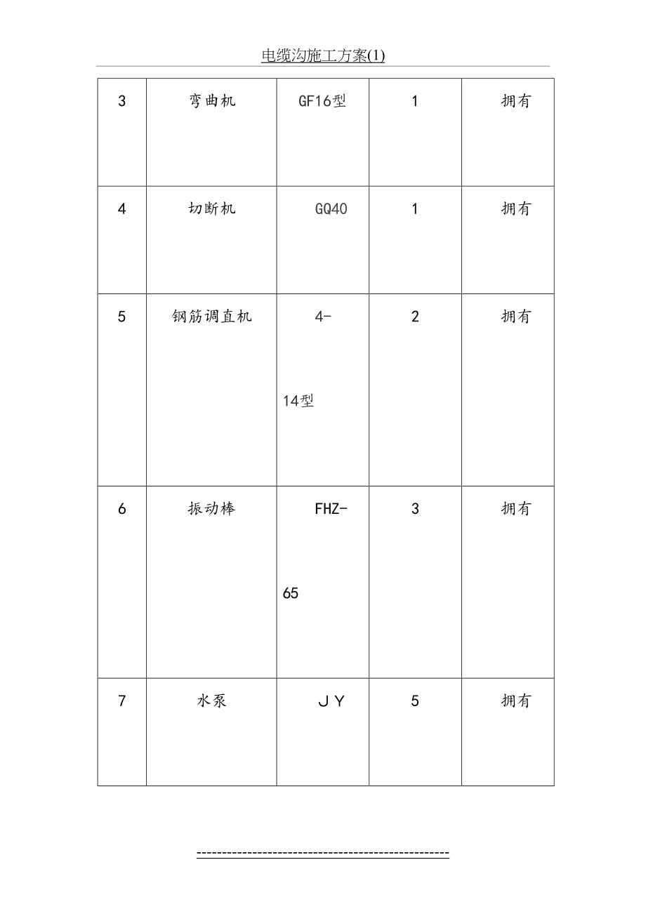 电缆沟施工方案(1)_第5页