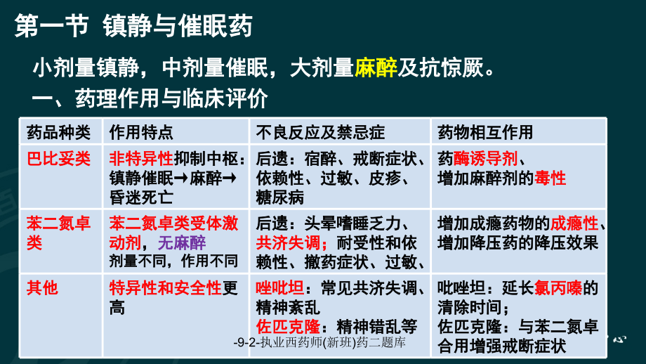 92执业西药师新班药二题库课件_第3页