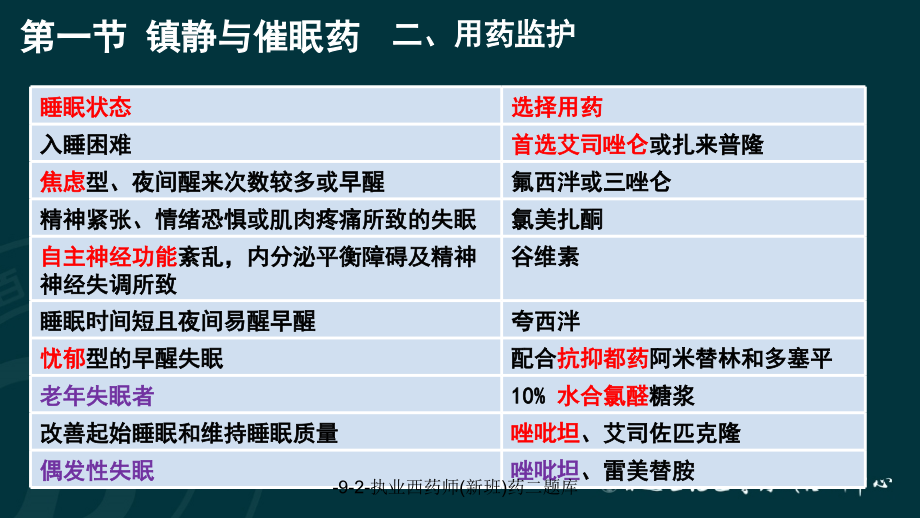 92执业西药师新班药二题库课件_第4页