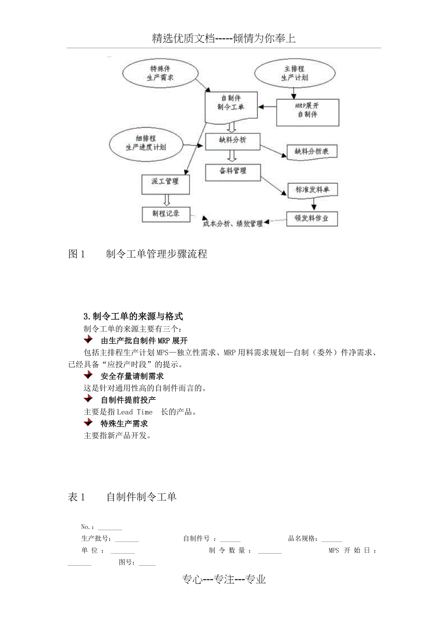 现场制程管理技巧(共9页)_第2页