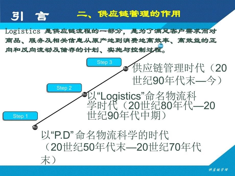 1第一章 供应链管理基础_第5页