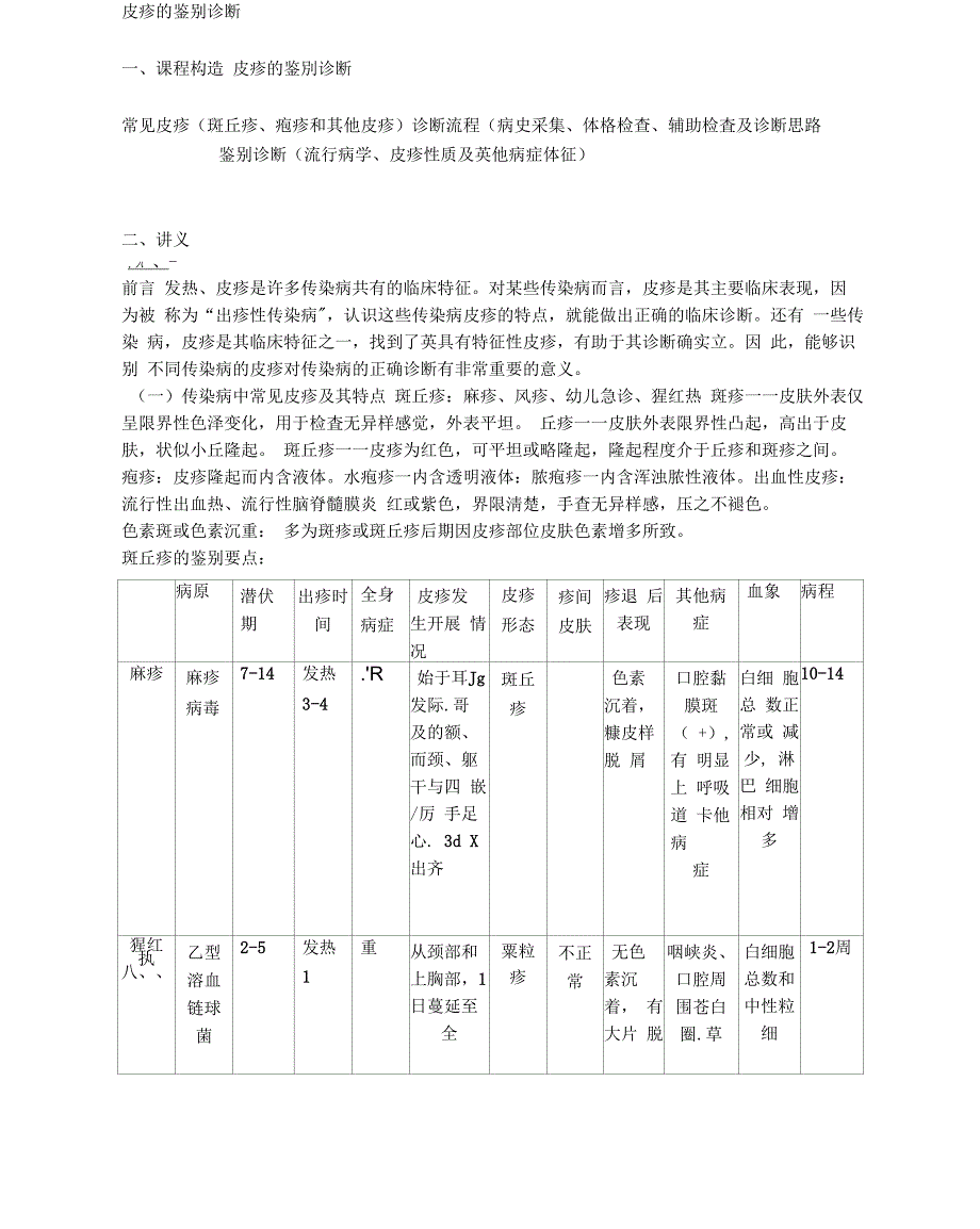 皮疹的鉴别诊断_第1页