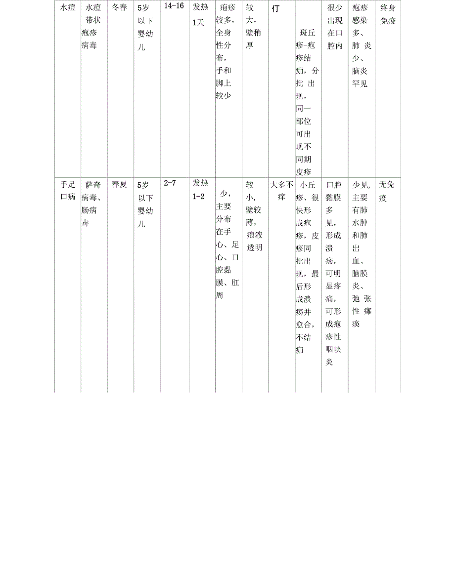 皮疹的鉴别诊断_第4页