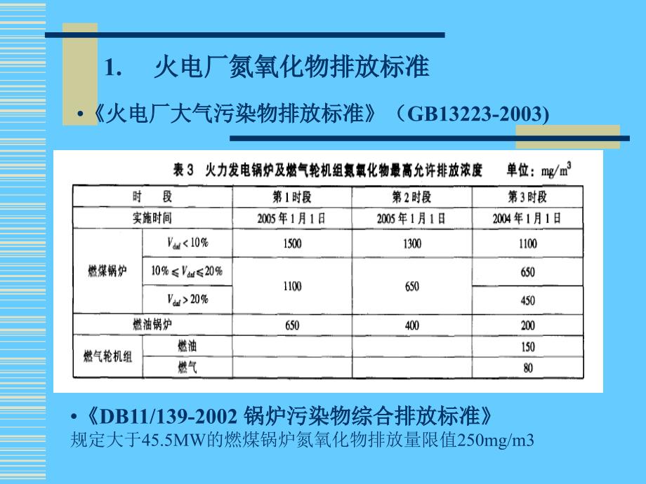 脱硝技术培训ppt_第3页