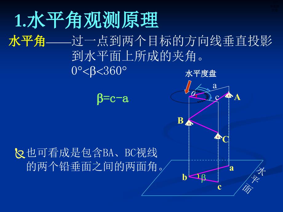 3第三章经纬仪_第3页