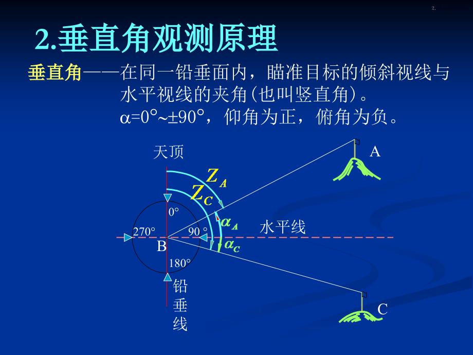 3第三章经纬仪_第4页