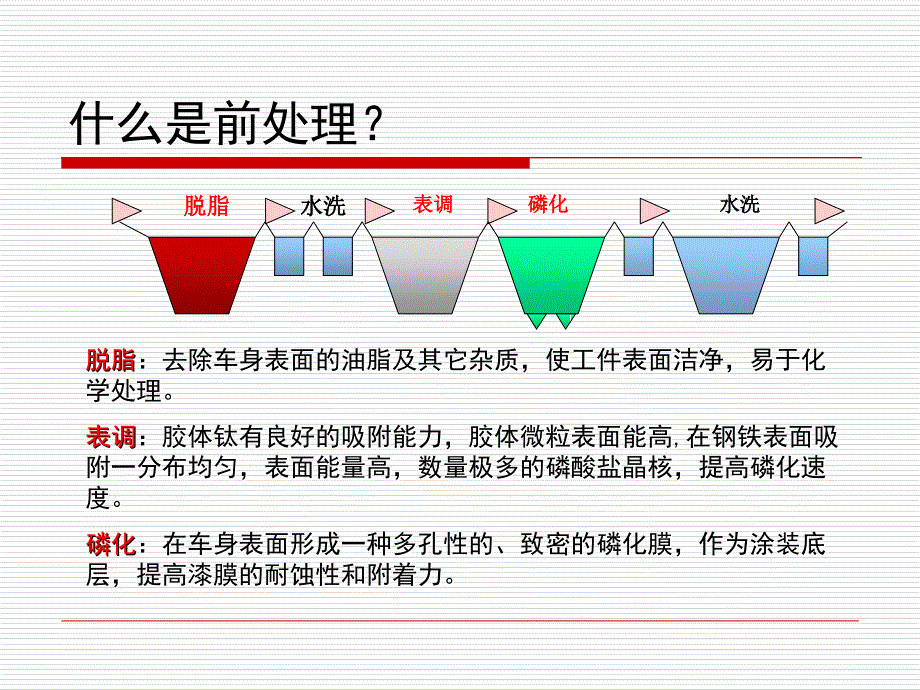 前处理药剂知识资料_第3页