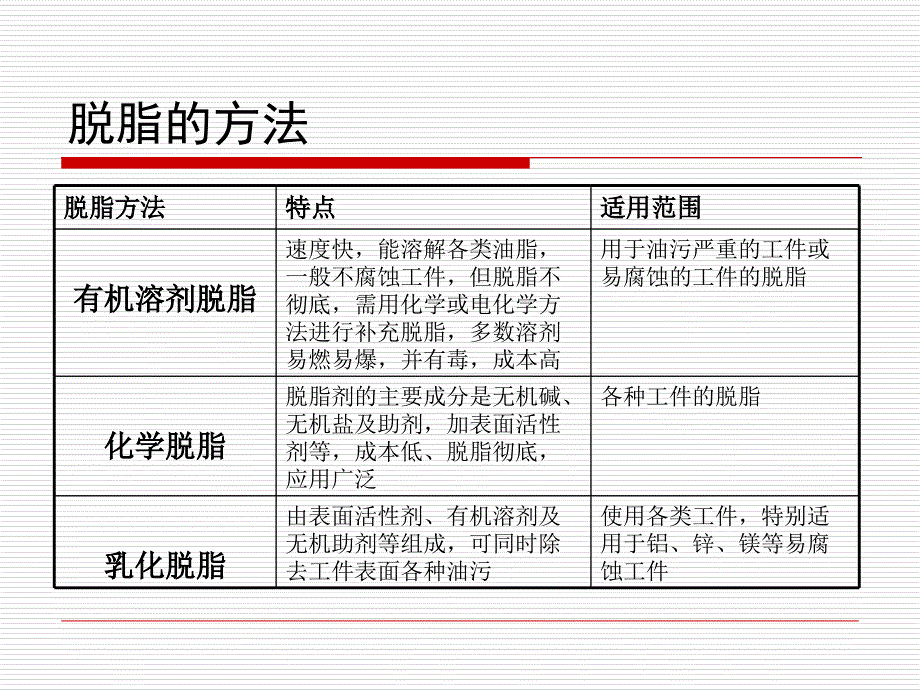 前处理药剂知识资料_第4页