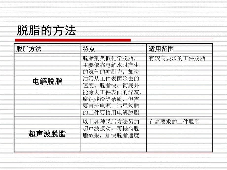 前处理药剂知识资料_第5页