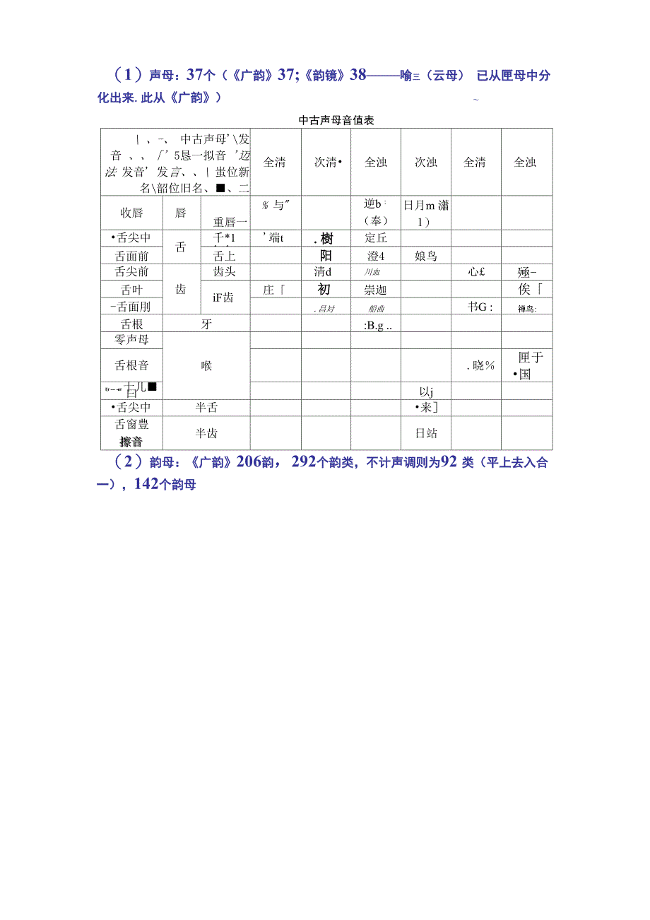 音韵学之中古声调到近现代声调的变化_第2页