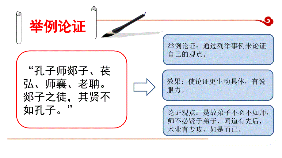 《师说》中的论证方法.ppt_第4页