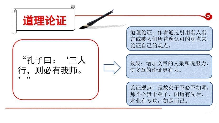 《师说》中的论证方法.ppt_第5页