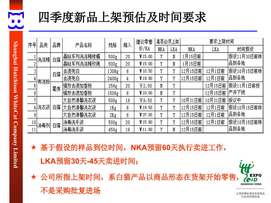 和黄白猫第四季度KA渠道促销及推广计划_第3页