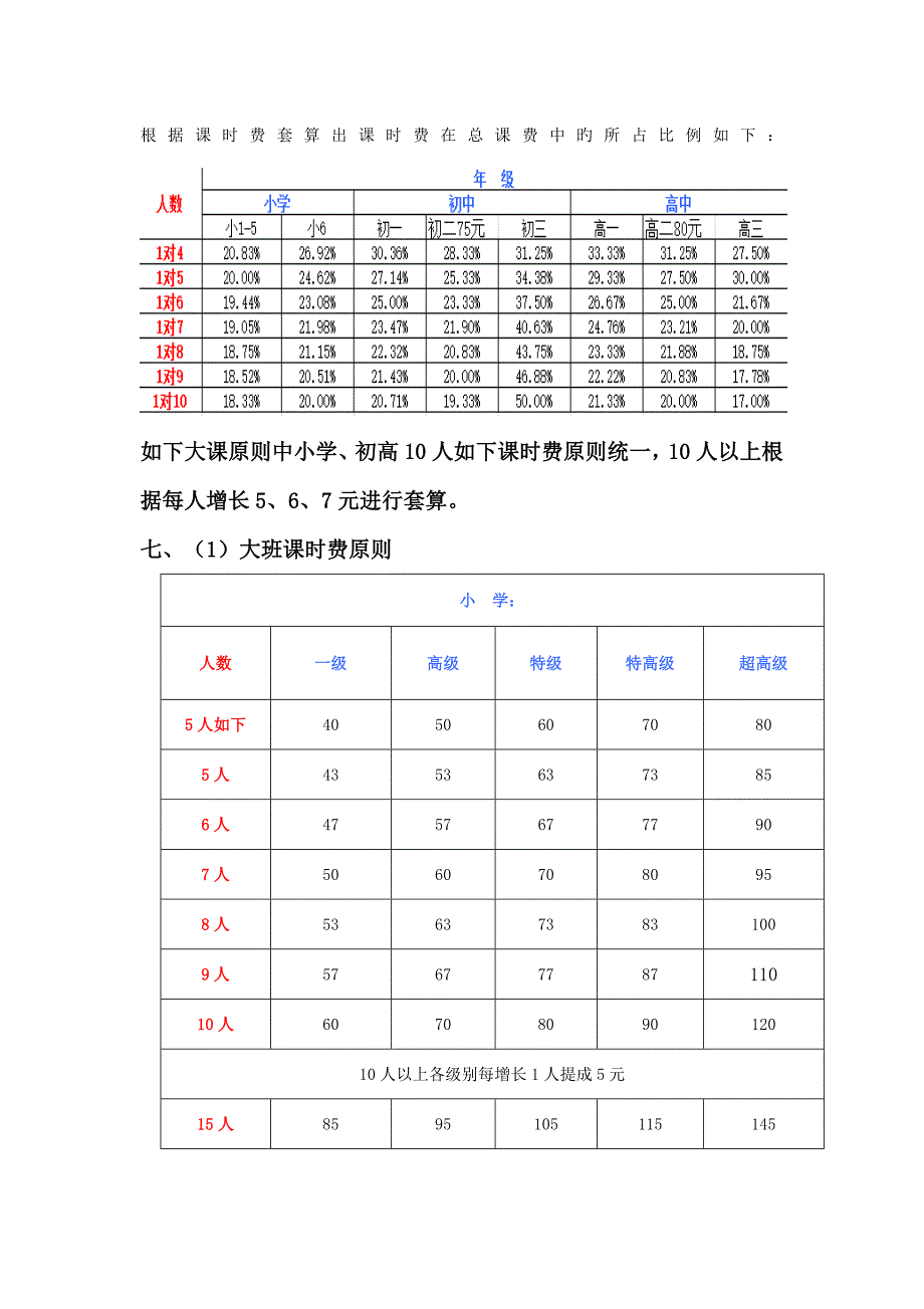 转正教师薪酬绩效考核方案_第3页