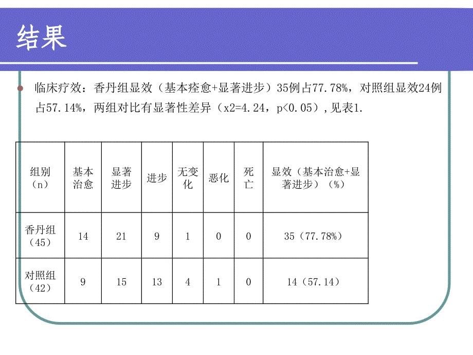 二十五味珍珠丸对高血压脑出血作用应用_第5页