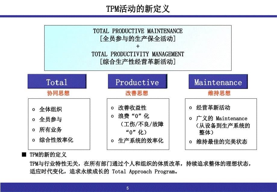 制造业核心工具TPM实战课程课件_第5页