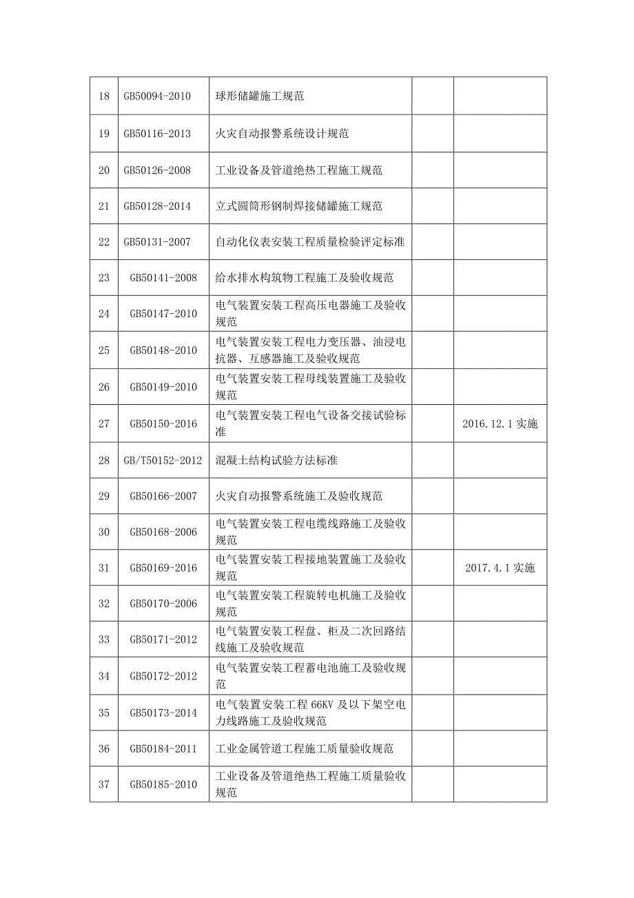 技术标准清单解析_第2页