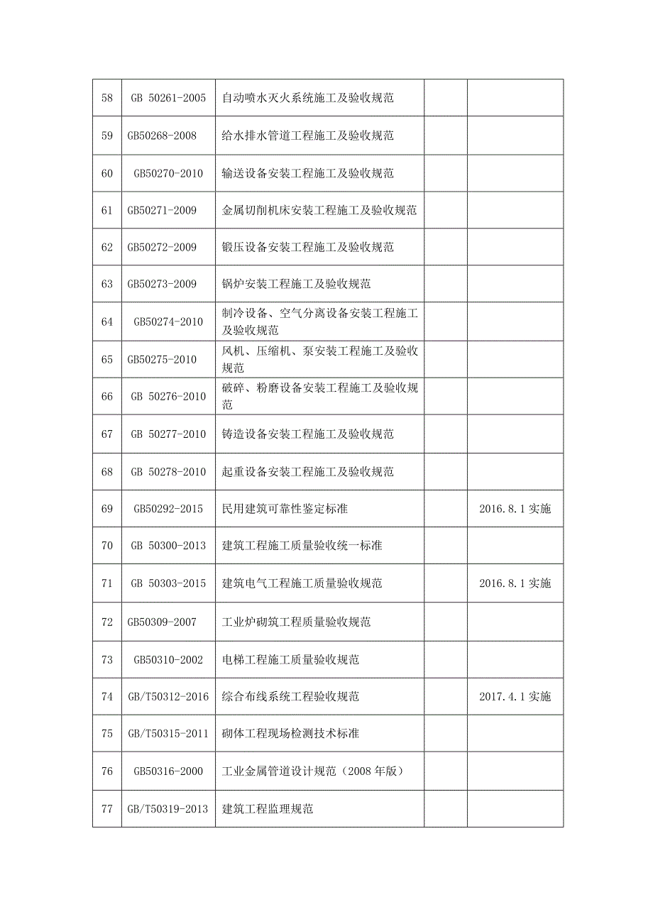 技术标准清单解析_第4页