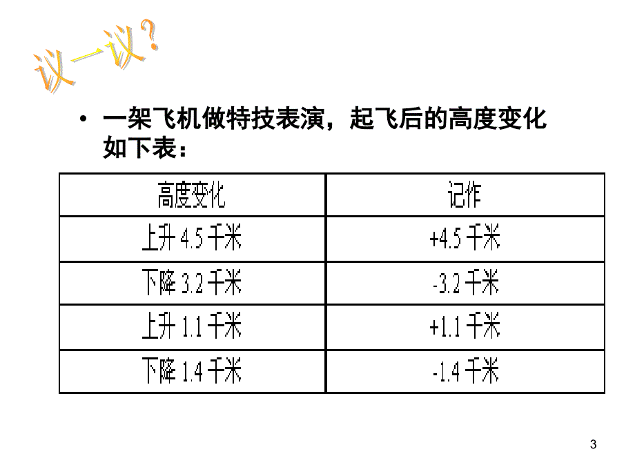 有理数的加减混合运算-复习课件PPT_第3页