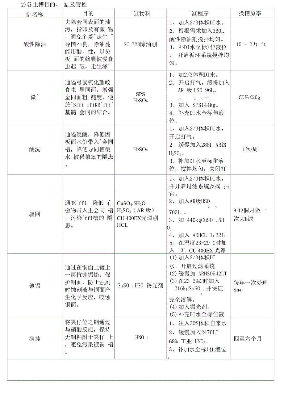 负片生产管控重点_第4页