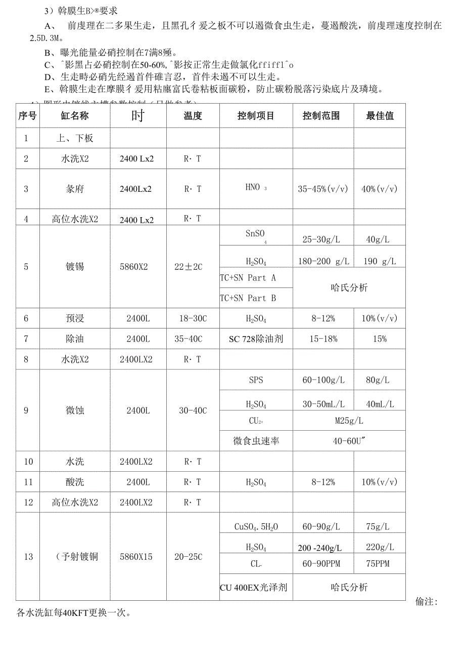 负片生产管控重点_第5页