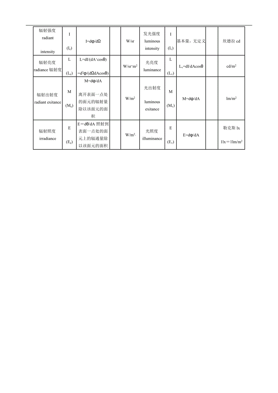 LED的基本指标.doc_第3页