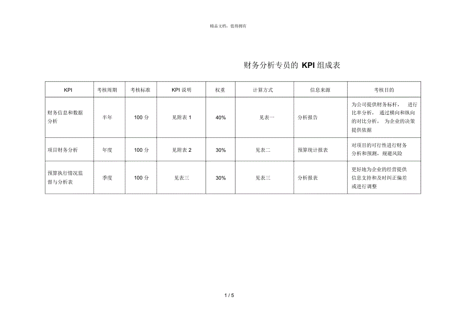 海问—广州杰赛—财务分析专员KPI_第1页