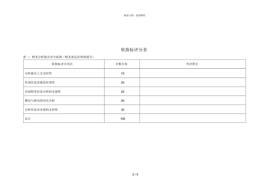 海问—广州杰赛—财务分析专员KPI_第2页