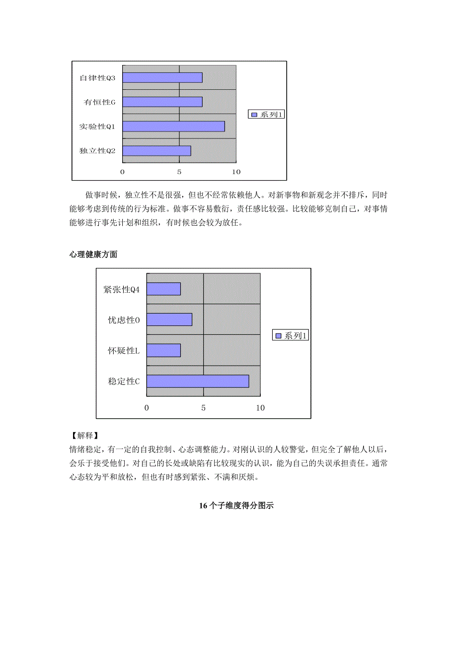 卡特尔16pf自我分析报告_第3页