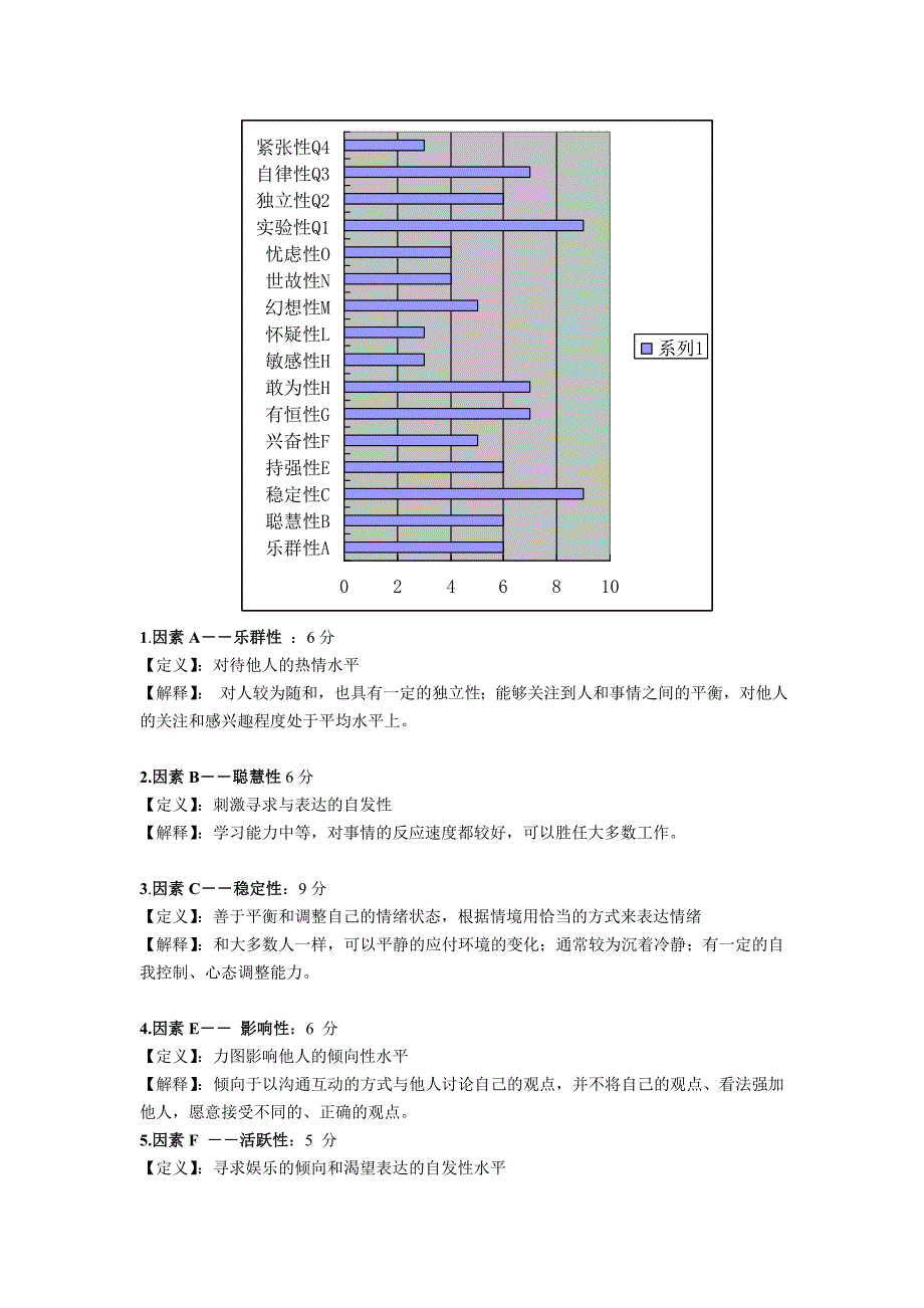 卡特尔16pf自我分析报告_第4页