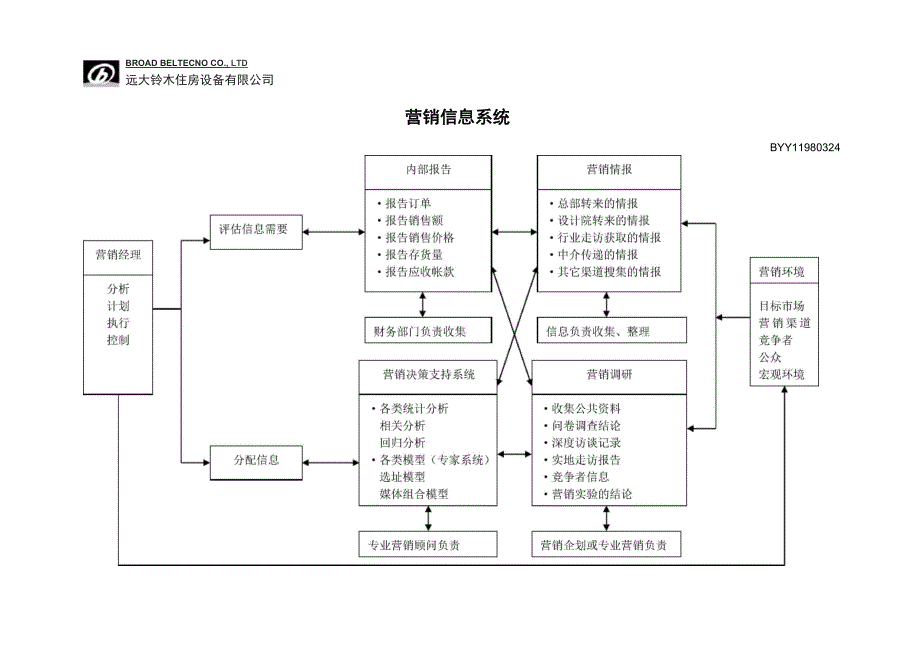 最新最全业务运营工作内容_第2页