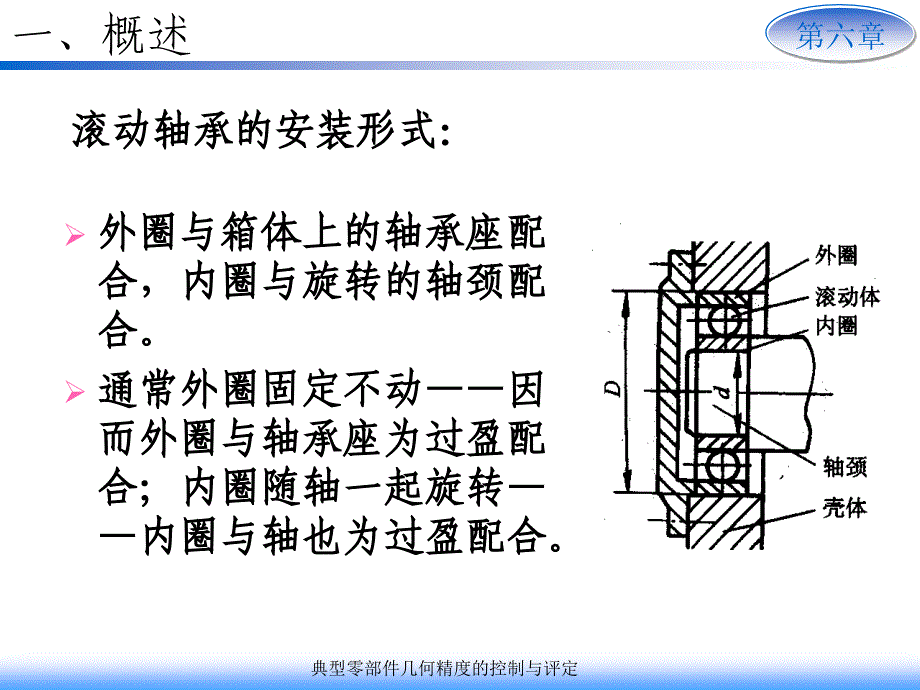 典型零部件几何精度的控制与评定课件_第4页