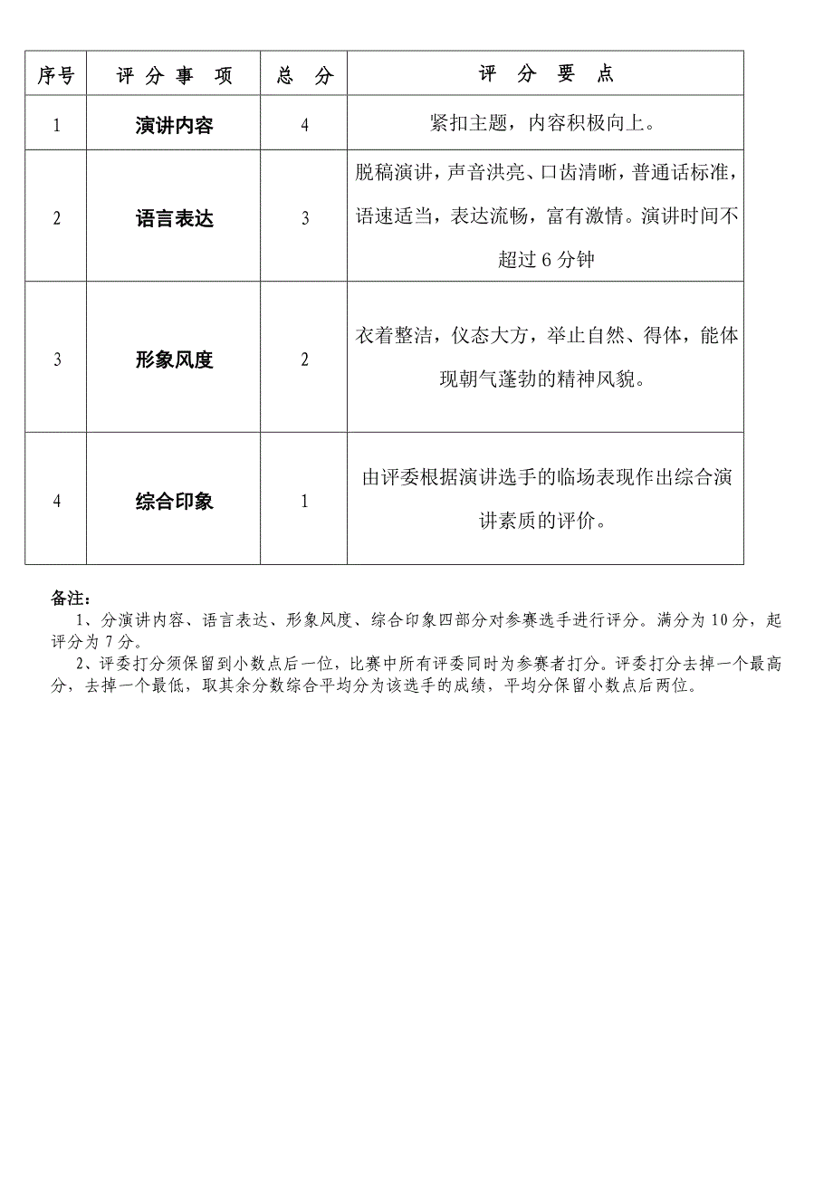 中学生演讲比赛活动方案_第3页