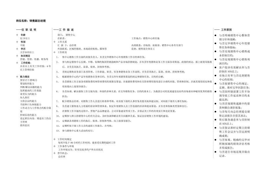 集团销售中心工作岗位要求及职责描述标准手册_第5页