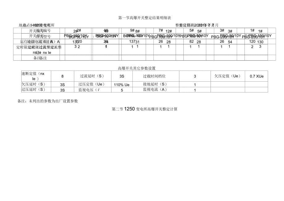 洪兴煤矿供电系统高低压开关整定核算表_第5页