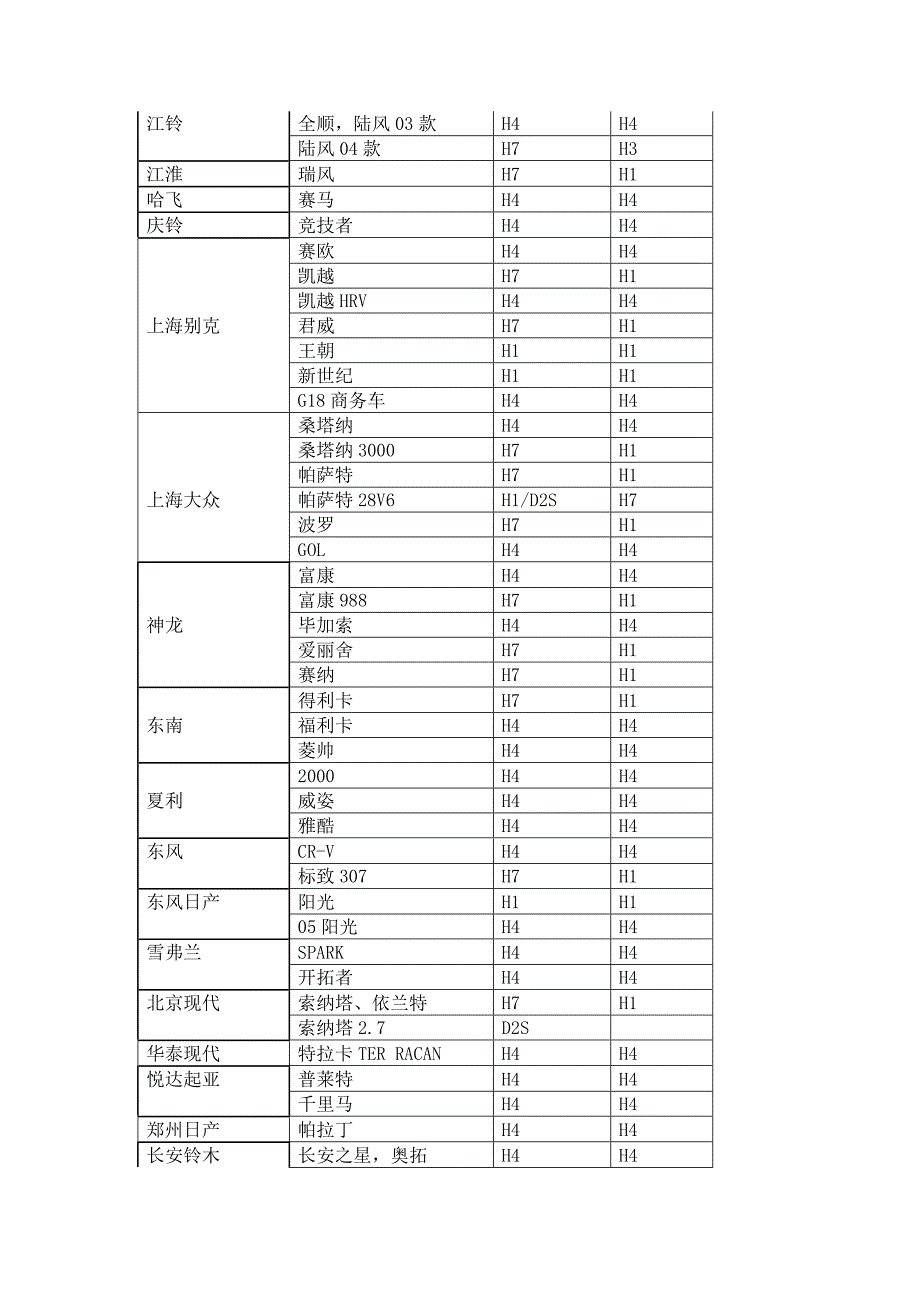 汽车大灯型号.doc_第2页