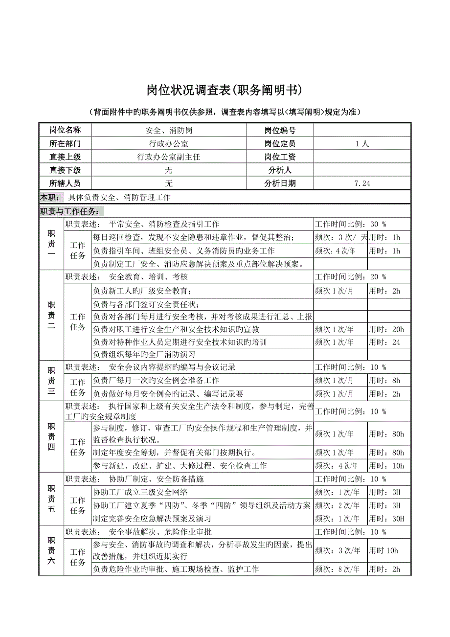 安全消防岗的职务专项说明书_第1页