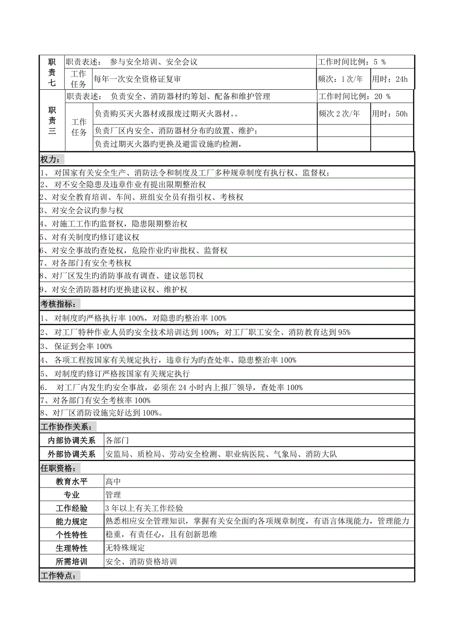 安全消防岗的职务专项说明书_第2页