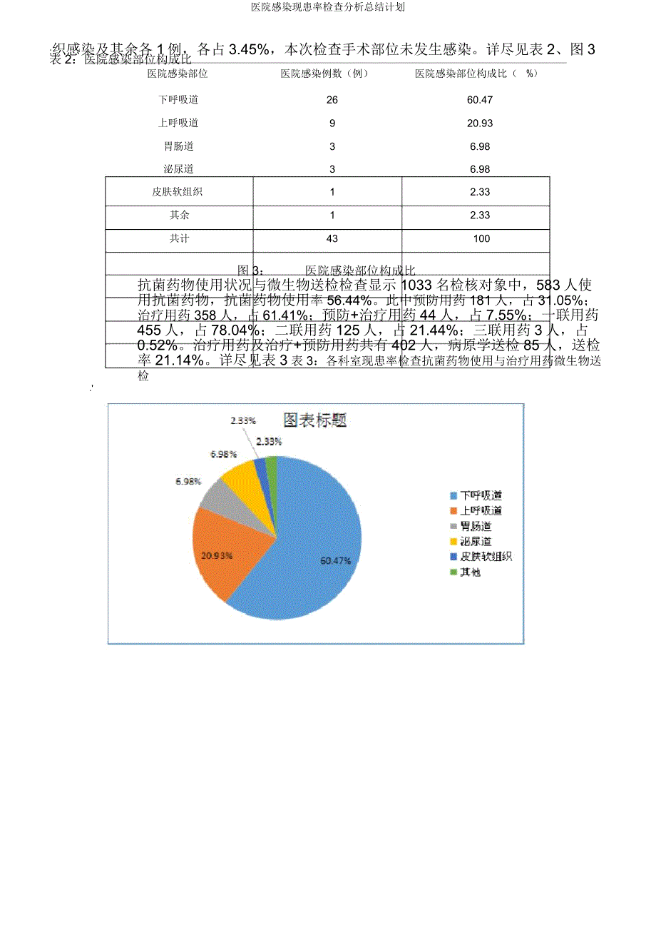 医院感染现患率调查解析总结计划.docx_第4页