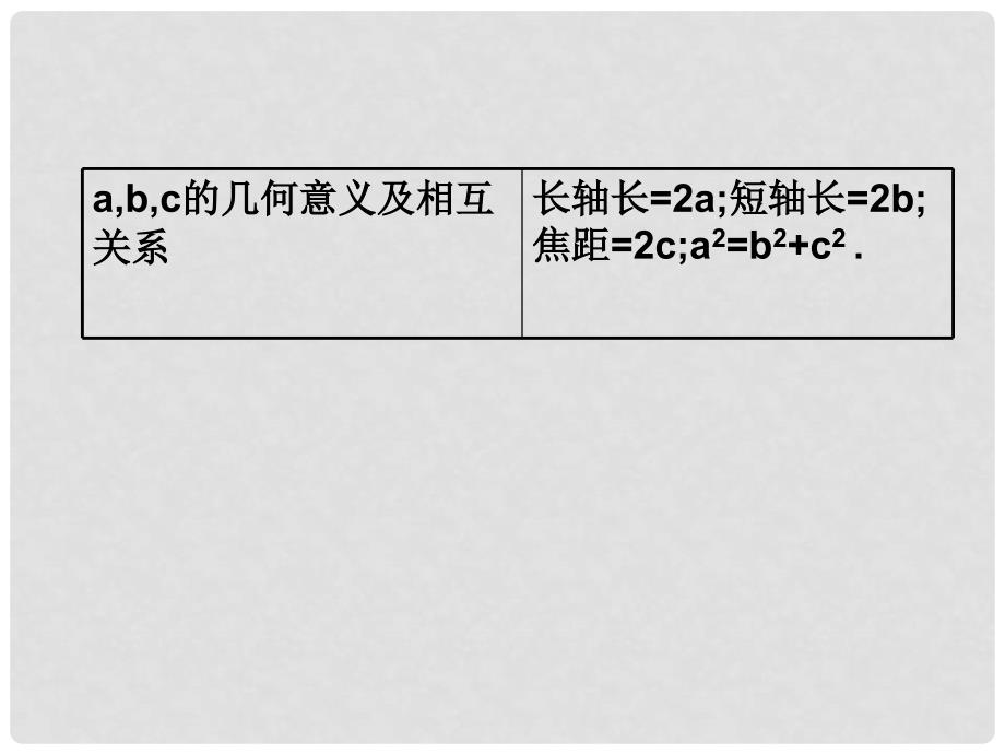 内蒙古呼伦贝尔市高三数学总复习《椭圆》课件_第4页