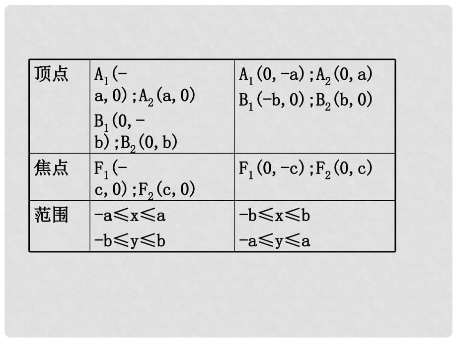 内蒙古呼伦贝尔市高三数学总复习《椭圆》课件_第5页